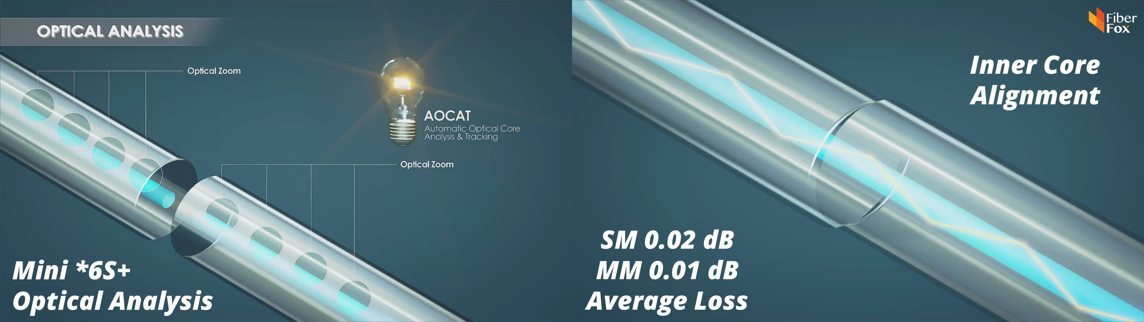 FiberFox Fusion Splicer Devices' Accuracy - Mini 6S+ Optical Analysis and Tracking - Inner Core Alignment - Average Fiber Loss