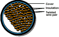 Telecommunication systems overview and information about cables