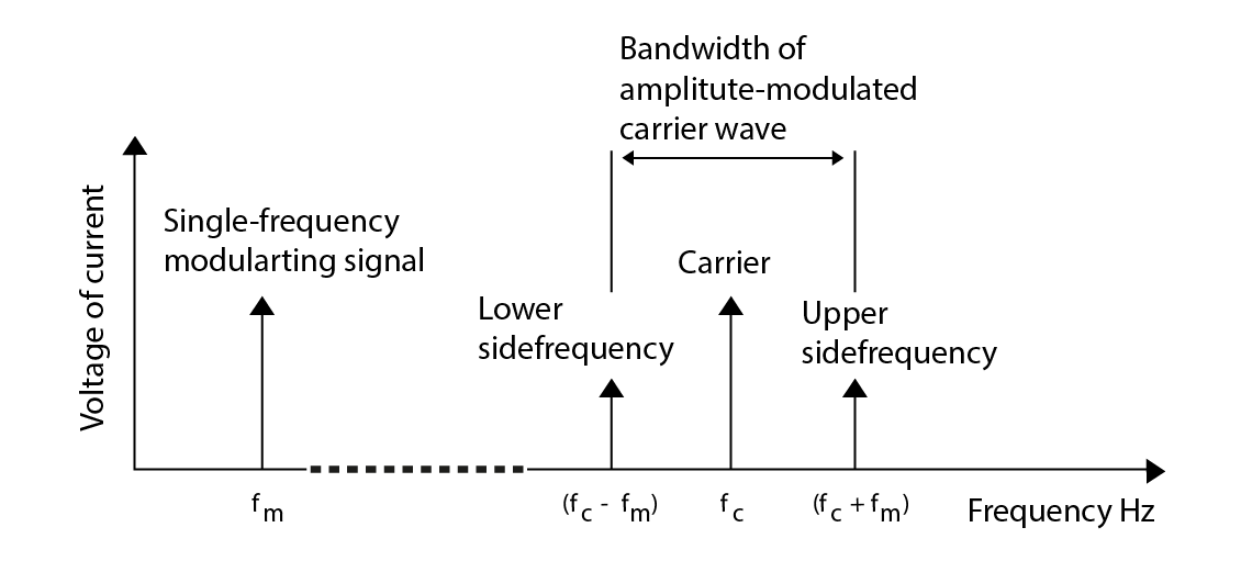 Telecommunication systems overview and information about cables