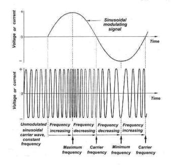 Telecommunication systems overview and information about cables