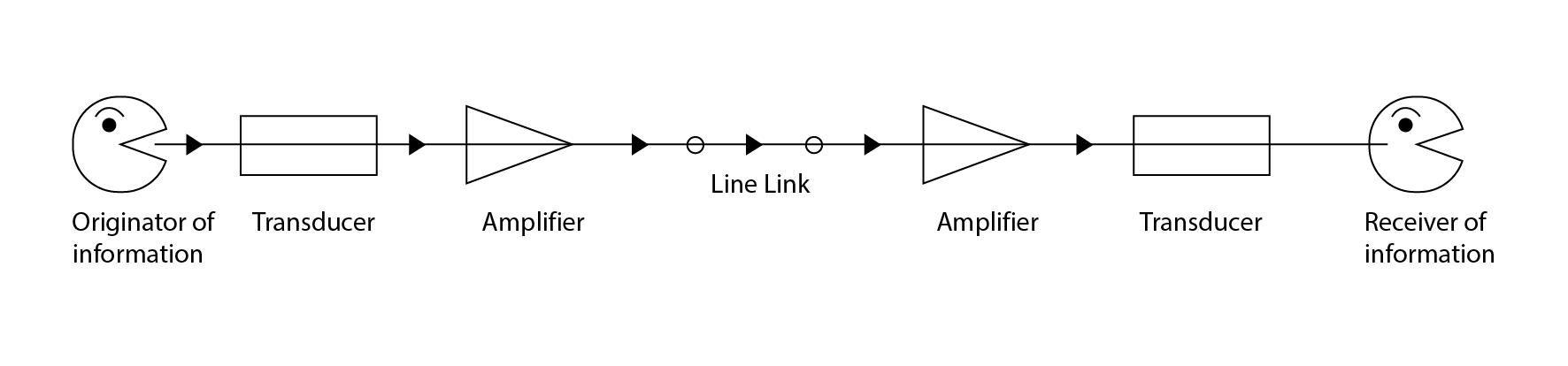 Telecommunication systems overview and information about cables