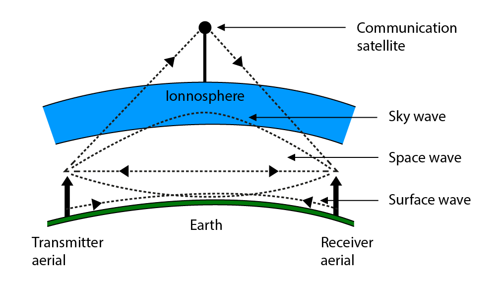 Telecommunication systems overview and information about cables