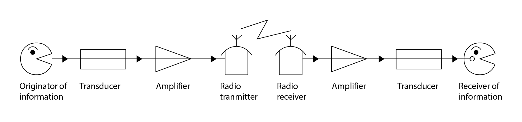 Telecommunication systems overview and information about cables