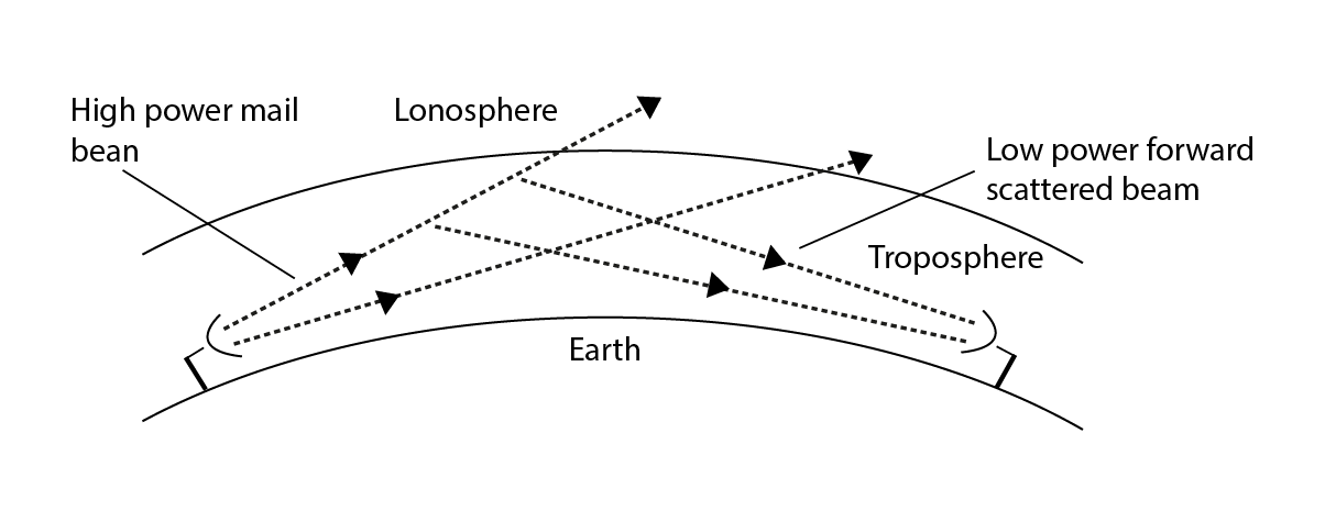 Telecommunication systems overview and information about cables