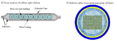 Telecommunication systems overview and information about cables