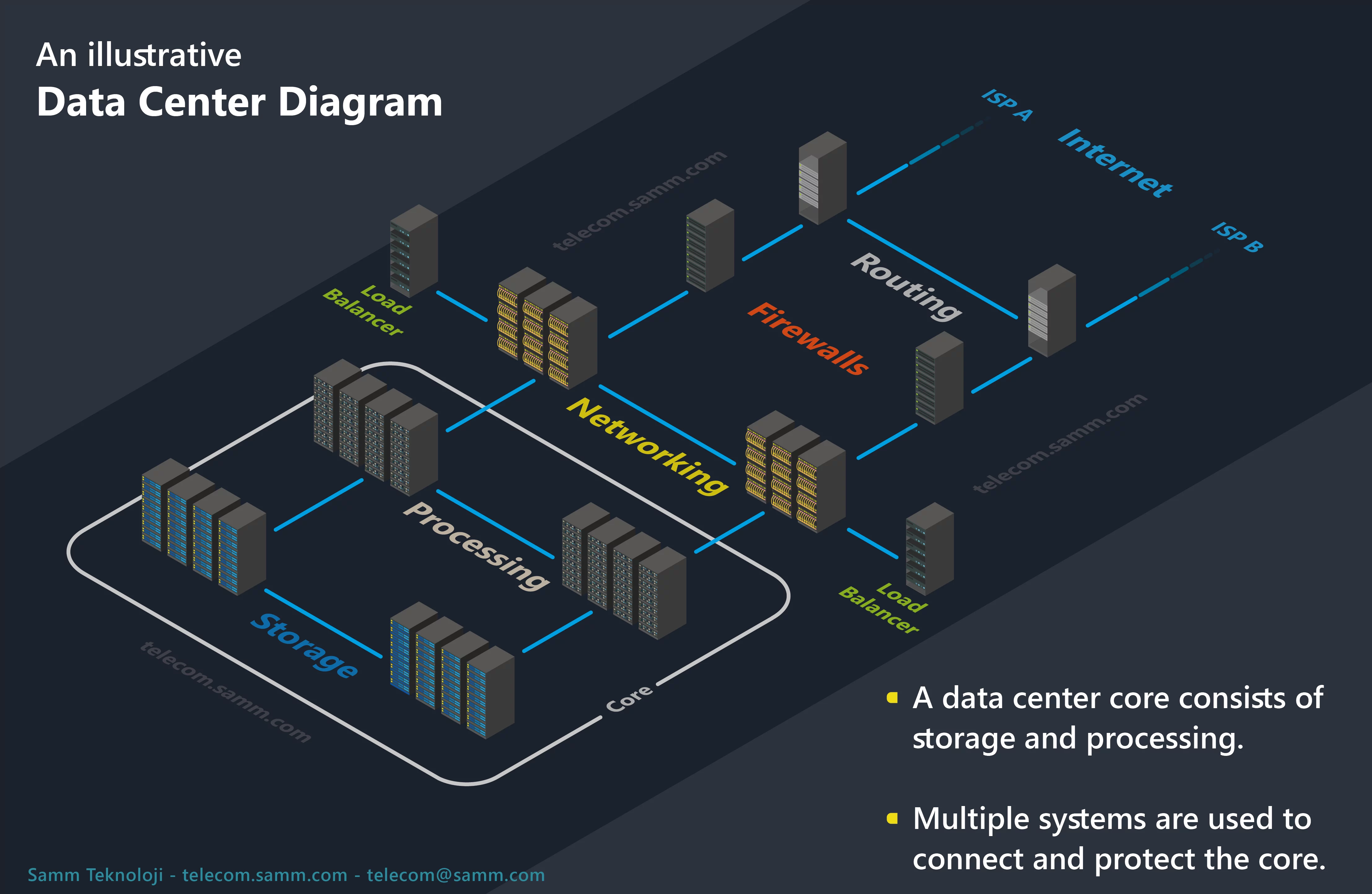 What Is A Data Center How Are Data Centers Different From A Clouds 