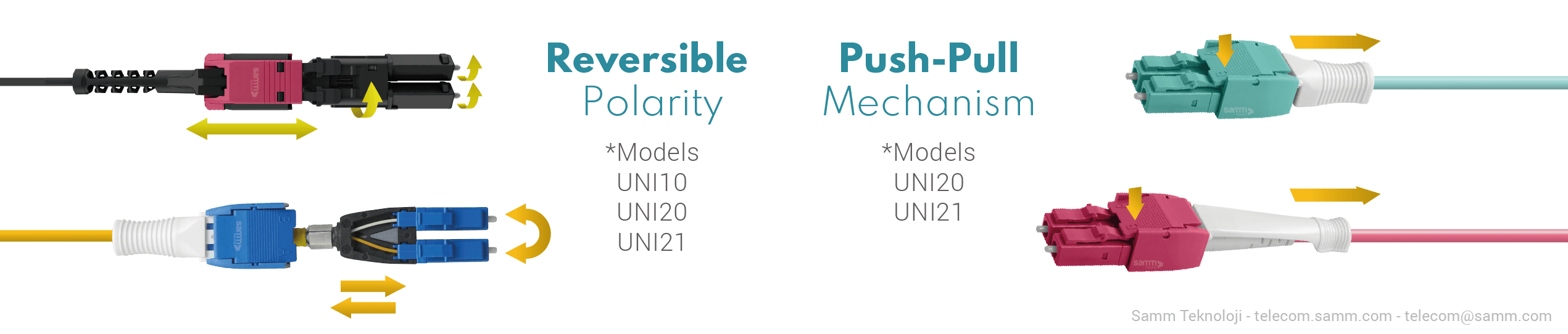 Uniboot Patch Cords with Push-Pull Mechanisim and Reversible Polarity Uniboot Patch Cords with Push-Pull Mechanisim and Reversible Polarity