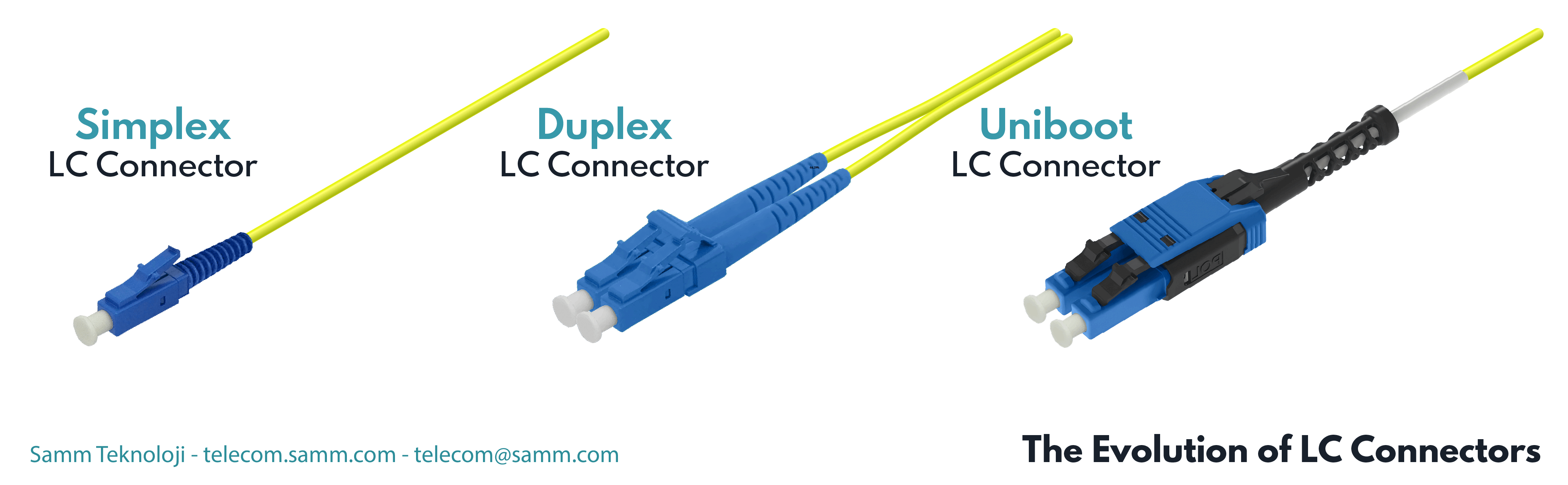 The Evolutions of LC Connectors