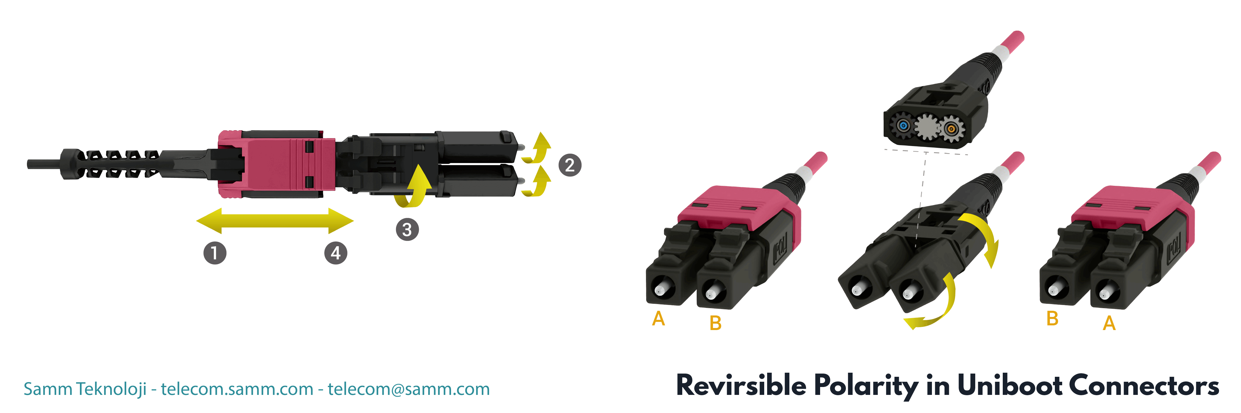 Reversible Polarity of Uniboot Connectors