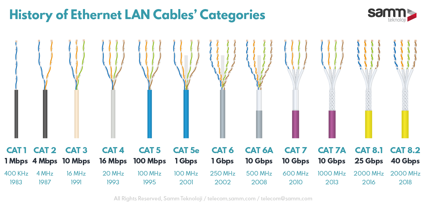 Types Of Ethernet Categories Explained Versitron 54 OFF