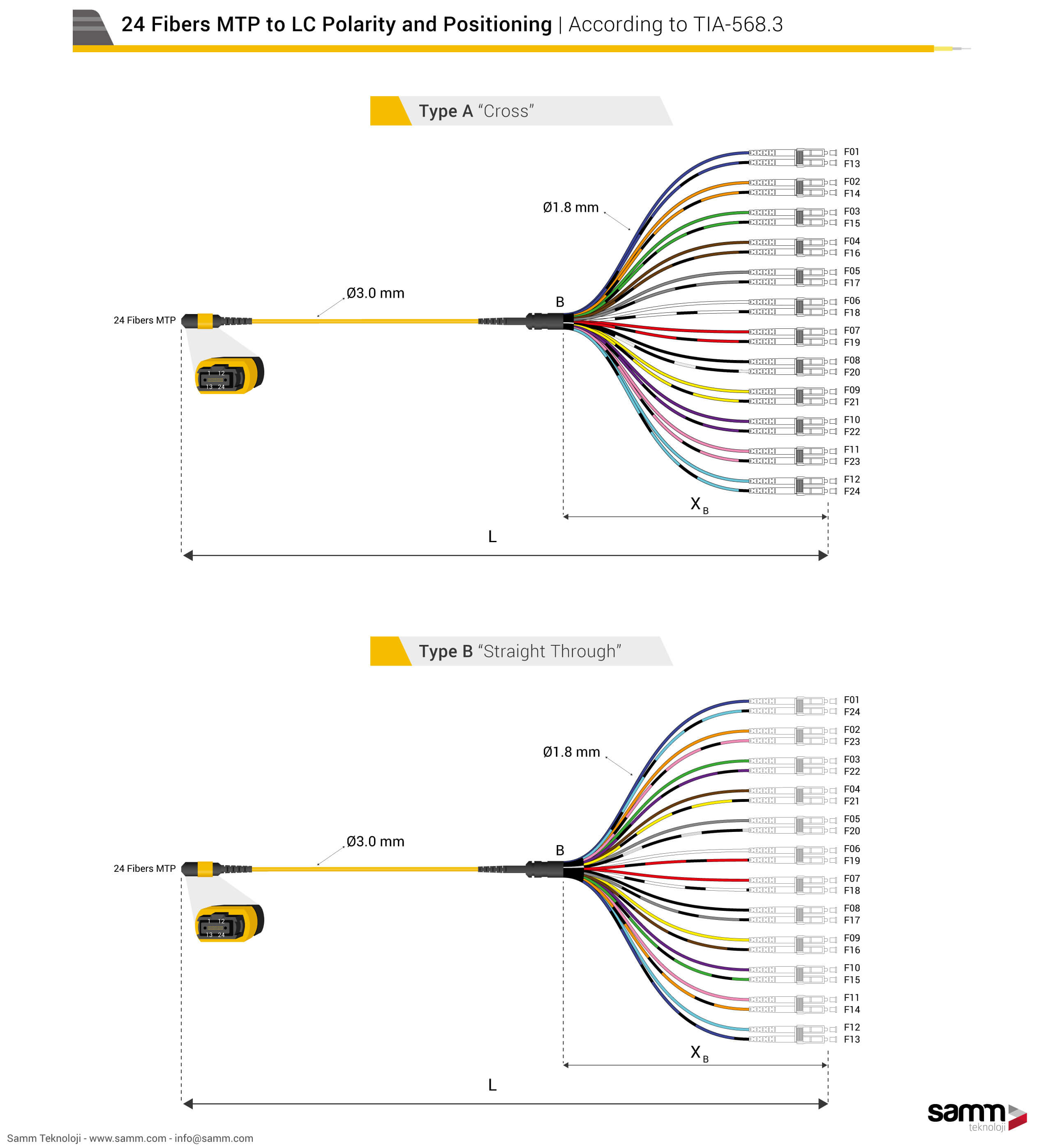 MTP-LC-Polarity-24 Fibers.jpg (924 KB)