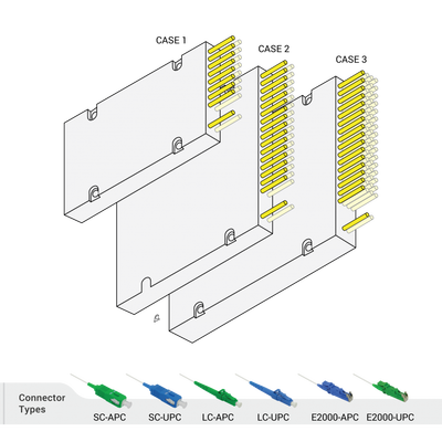 Fiber Optic PLC Box Type Splitter